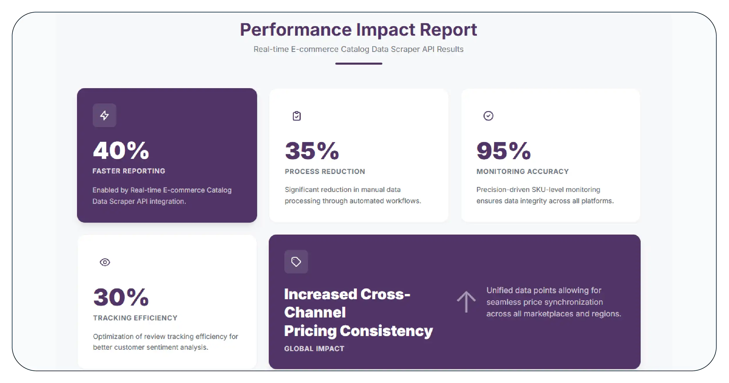 Results & Key Metrics